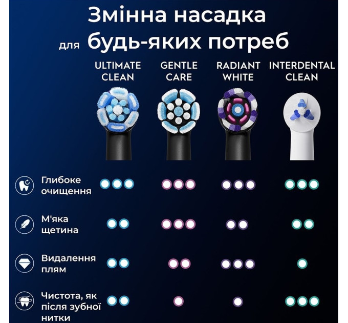 Braun Насадка для зубної електрощітки Braun Oral-B iO RB CBF-4 Ultimate Clean Black (4 шт)