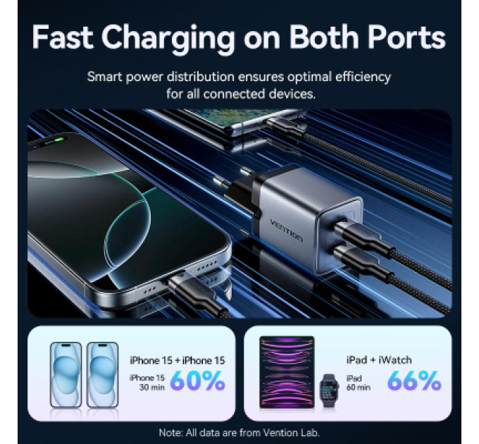 Vention Зарядний пристрій VENTION 2-Port USB (C + C) GaN Charger (45W/45W) EU-Plug Transparent Gray (FCFH0-EU)