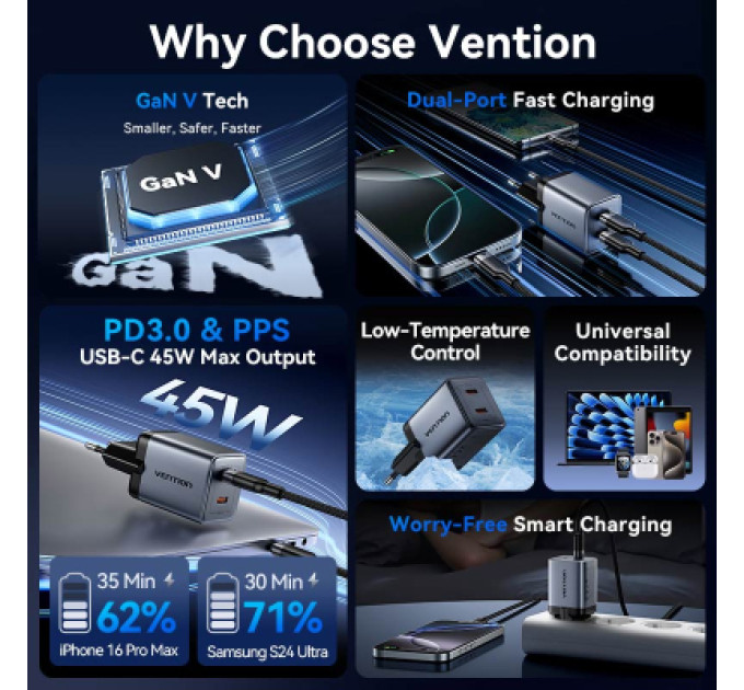 Vention Зарядний пристрій VENTION 2-Port USB (C + C) GaN Charger (45W/45W) EU-Plug Transparent Gray (FCFH0-EU)