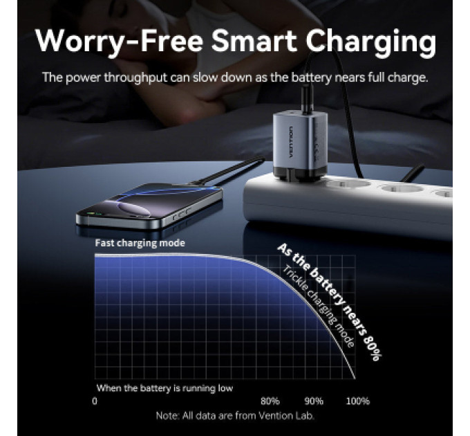 Vention Зарядний пристрій VENTION 2-Port USB (C + C) GaN Charger (45W/45W) EU-Plug Transparent Gray (FCFH0-EU)