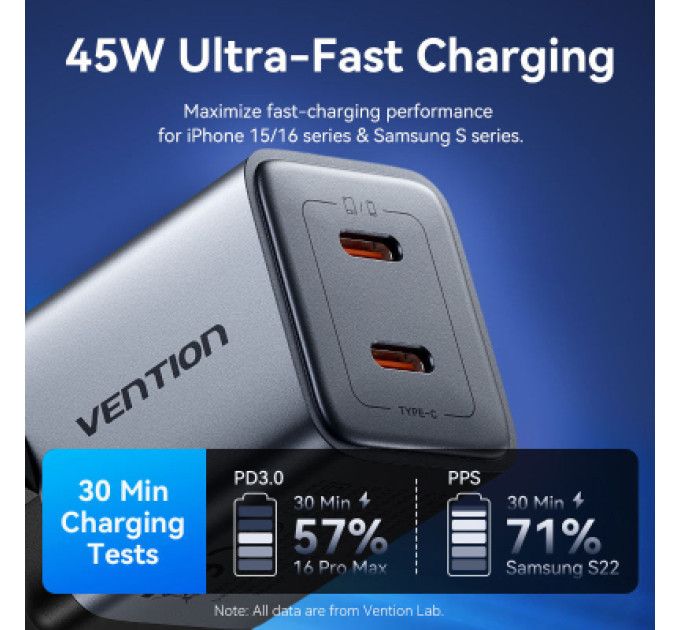 Vention Зарядний пристрій VENTION 2-Port USB (C + C) GaN Charger (45W/45W) EU-Plug Transparent Gray (FCFH0-EU)