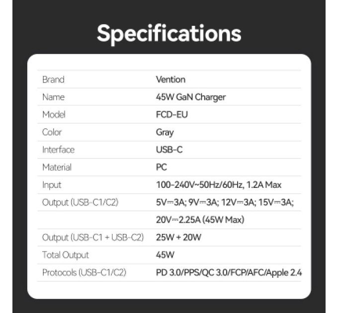 Vention Зарядний пристрій VENTION 2-Port USB (C + C) GaN Charger (45W/45W) EU-Plug Transparent Gray (FCFH0-EU)
