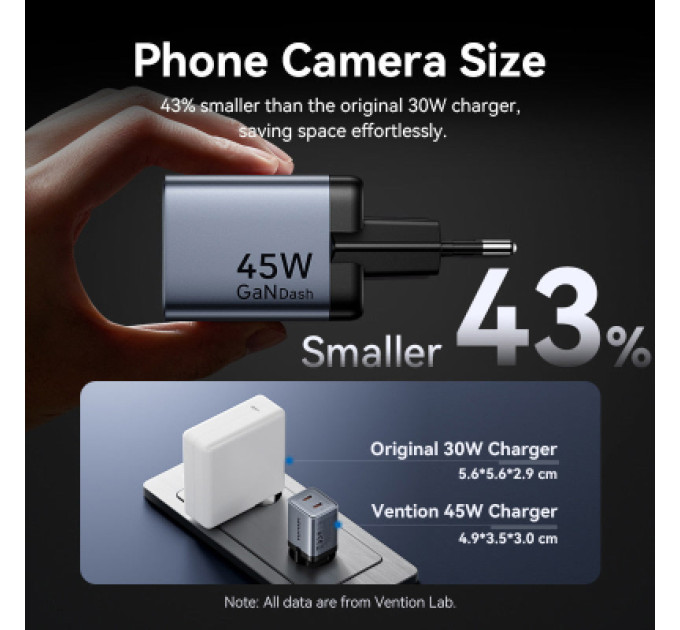 Vention Зарядний пристрій VENTION 2-Port USB (C + C) GaN Charger (45W/45W) EU-Plug Transparent Gray (FCFH0-EU)