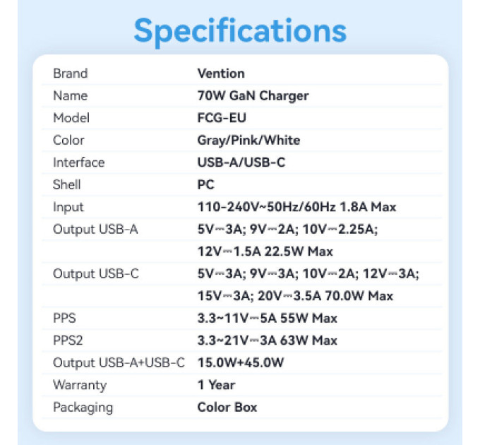 Vention Зарядний пристрій VENTION 2-Port USB (C + A) GaN Charger (70W/22.5W) EU-Plug Transparent Gray (FCGH0-EU)