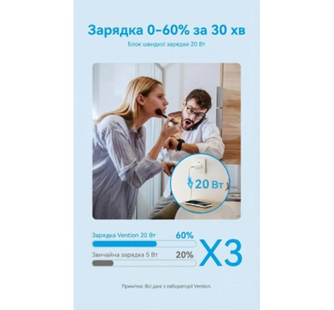 Vention Зарядний пристрій VENTION 1-Port USB-C GaN Charger (20W) EU-Plug White (FEPW0-EU)