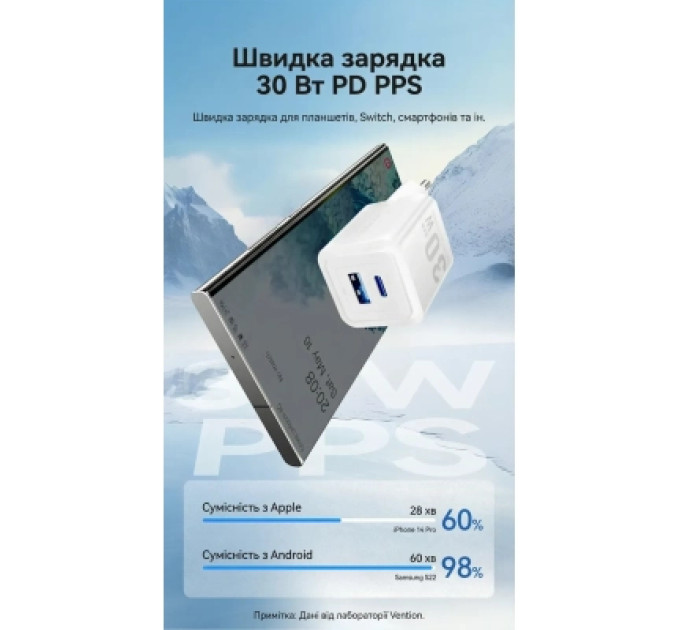 Vention Зарядний пристрій VENTION 2-Port USB (C + A) GaN Charger (30W/30W) EU-Plug White (FEQW0-EU)