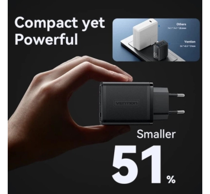 Vention Зарядний пристрій VENTION 3-Port USB (C + C + A) GaN Charger (65W/65W/60W) EU-Plug White (FERW0-EU)