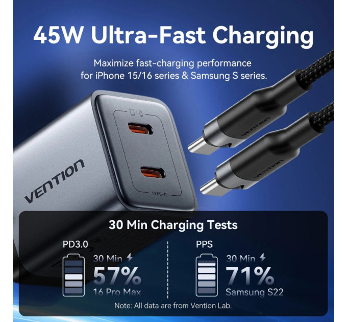 Vention Зарядний пристрій VENTION 2-Port USB (C + C) GaN Charger (45W/45W) Gray with USB-C to USB-C Cable (1M) Black EU-Plug (TZ-FCDH0-EU)
