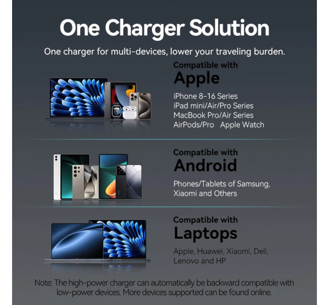Vention Зарядний пристрій VENTION 2-Port USB (C + C) GaN Charger (45W/45W) Gray with USB-C to USB-C Cable (1M) Black EU-Plug (TZ-FCDH0-EU)