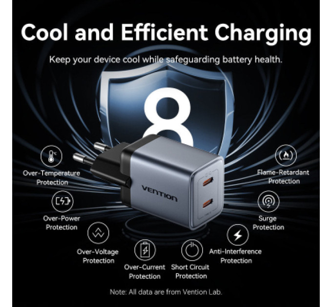 Vention Зарядний пристрій VENTION 2-Port USB (C + C) GaN Charger (45W/45W) with 5A USB-C to USB-C Cable (1M) EU-Plug Gray (TZ-FCFH0-EU)