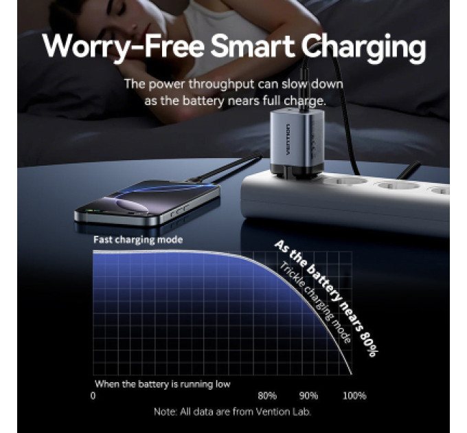 Vention Зарядний пристрій VENTION 2-Port USB (C + C) GaN Charger (45W/45W) with 5A USB-C to USB-C Cable (1M) EU-Plug Gray (TZ-FCFH0-EU)