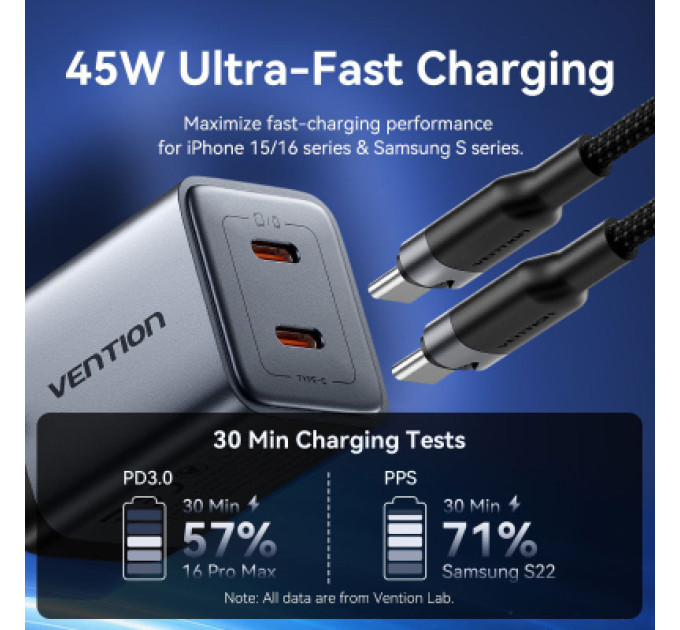 Vention Зарядний пристрій VENTION 2-Port USB (C + C) GaN Charger (45W/45W) with 5A USB-C to USB-C Cable (1M) EU-Plug Gray (TZ-FCFH0-EU)