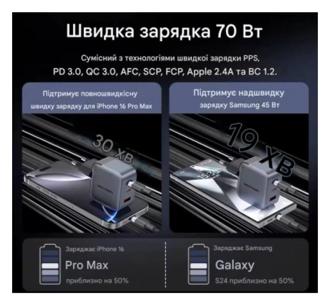 Vention Зарядний пристрій VENTION 2-Port USB (C + A) GaN Charger (70W/22.5W) with 5A USB-C to USB-C Cable (1M) EU-Plug Gray (TZ-FCGH0-EU)