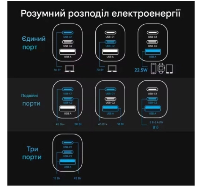Vention Зарядний пристрій VENTION 2-Port USB (C + A) GaN Charger (70W/22.5W) with 5A USB-C to USB-C Cable (1M) EU-Plug Gray (TZ-FCGH0-EU)