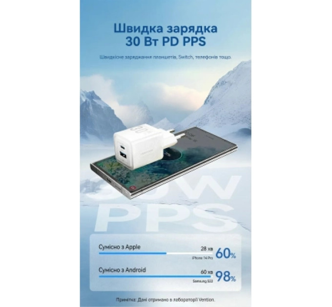 Vention Зарядний пристрій VENTION 2-Port USB (C + A) GaN Charger (30W/30W) with USB-C to USB-C Cable (1M) EU-Plug White (TZ-FEQW0-EU-01)