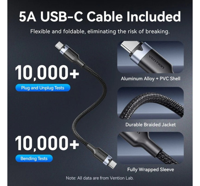 Vention Зарядний пристрій VENTION 4-Port USB (C + C + C + A) GaN Charger (100W/100W/30W/30W) Gray with USB-C to USB-C Cable (1M) B (TZ-FETH0-EU)