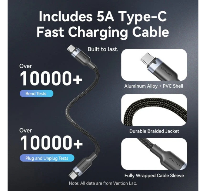 Vention Зарядний пристрій VENTION 3-Port USB (C+C+A) GaN Charger (70W/70W/22.5W) Gray with USB-C to USB-C Cable (1M) Black EU-Plug (TZ-FEXH0-EU)