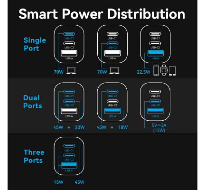 Vention Зарядний пристрій VENTION 3-Port USB (C+C+A) GaN Charger (70W/70W/22.5W) Gray with USB-C to USB-C Cable (1M) Black EU-Plug (TZ-FEXH0-EU)