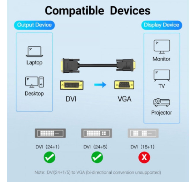 Vention Кабель мультимедійний DVI M to VGA M 1.5m 24+1pin black Vention (EABBG)