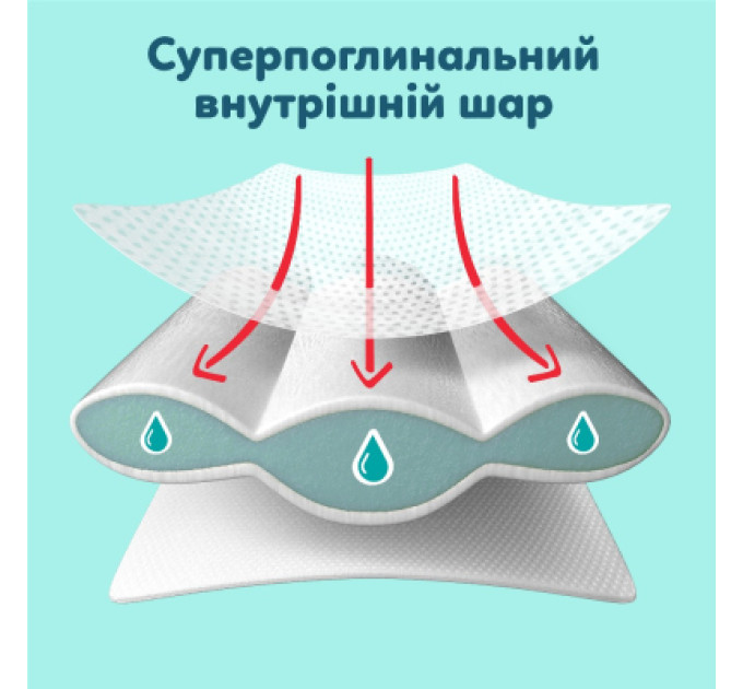 Pampers Підгузки Pampers Premium Care Pants Розмір 5 (11-16 кг) 50 шт (8006530320085)