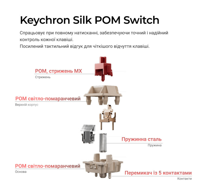 Keychron Клавіатура бездротова Keychron V1 Ultra Keychron Red Switch White RGB (V1U-F1-UA)