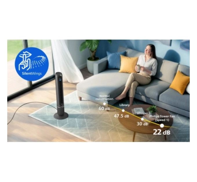 Philips Вентилятор Philips CX7550/01