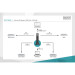 Digitus Пристрій безперебійного живлення Digitus 3000VA/3000W (DN-170096)