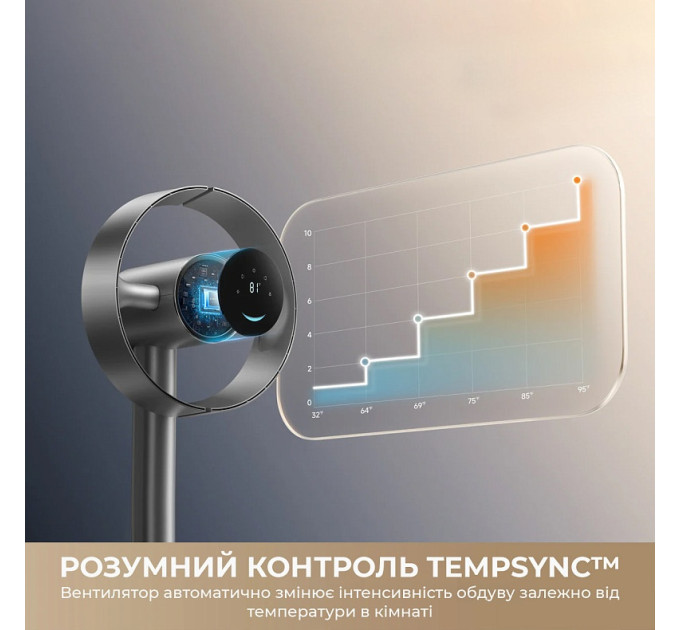 Dreame Вентилятор Dreame Bladeless Fan MF10 (CVF22A)