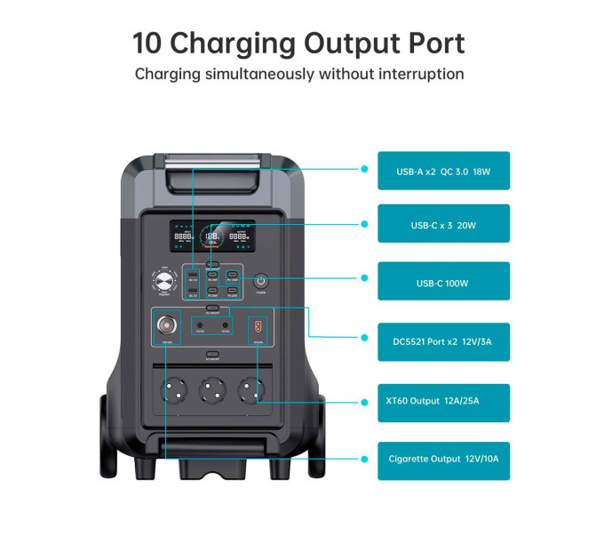 Choetech Зарядна станція Choetech BS009 3840Wh, 3600W (BS009-EU-BK)_OEM