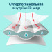 Pampers Підгузки Pampers Premium Care Pants Розмір 3 (6-11 кг) 152 шт (8006530315869)