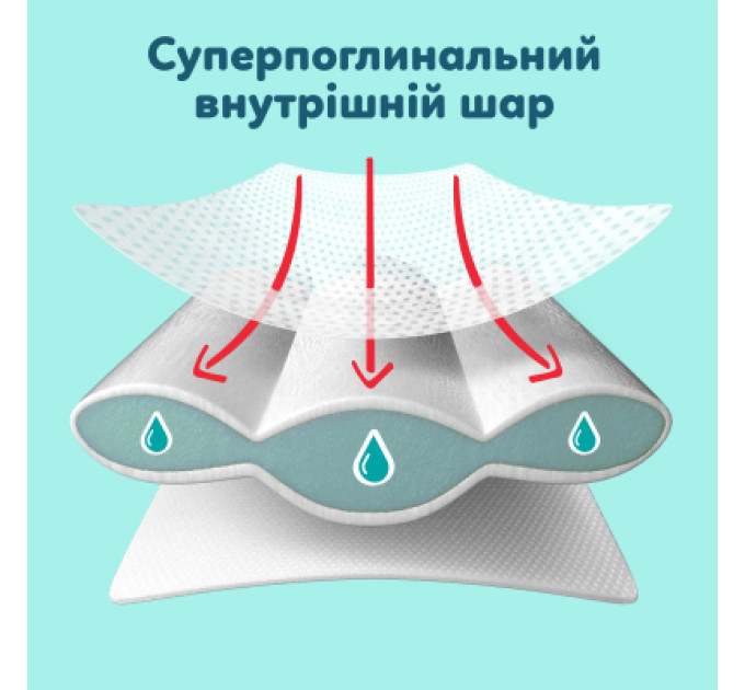 Pampers Підгузки Pampers Premium Care Pants Розмір 6 (13-19 кг) 96 шт (8006530315814)