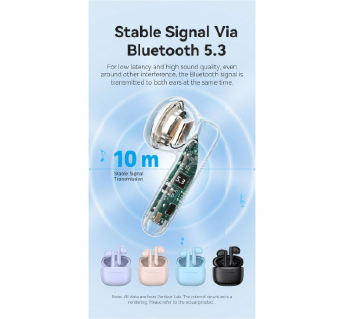 Vention Навушники Vention Elf Earbuds E03 White (NBHW0)