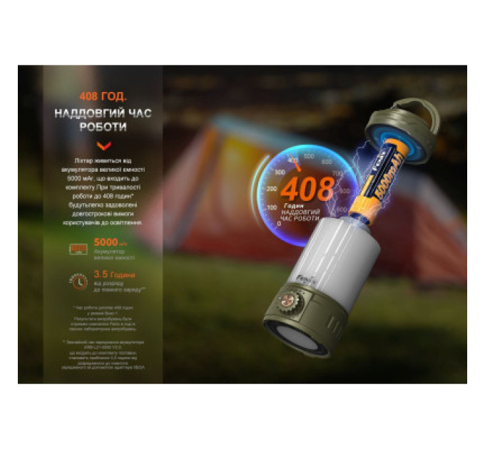 Fenix Ліхтар Fenix кемпінговий CL26R Pro Мармуровий Білий (CL26RPROWH)