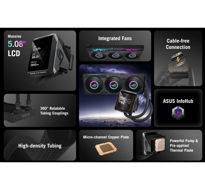 ASUS Система водяного охолодження Asus ROG Strix LC IV 360 ARGB LCD Black (90RC01M1-B0EAY0)