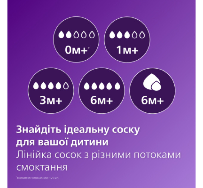 Philips AVENT Соска Philips AVENT Natural середній потік 3+ міс 2 шт (SCY964/02)