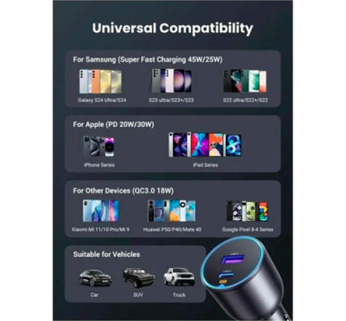 Ugreen Зарядний пристрій Ugreen 2xUSB 63W (USB-C+USB-A) QC3.0 (EC701) (35023)