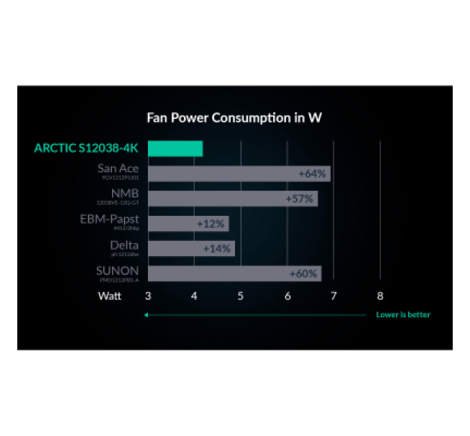 Arctic Кулер до корпусу Arctic S12038-4K (ACFAN00296A)