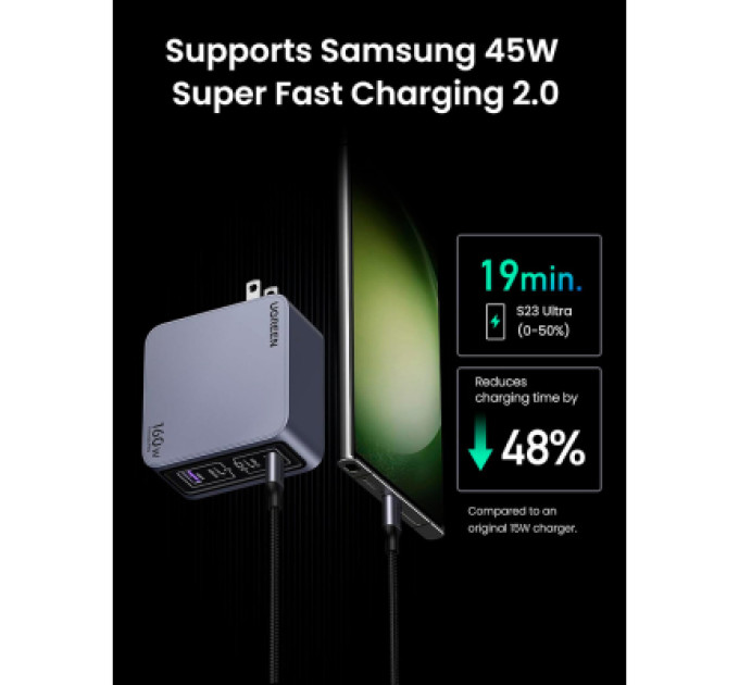 Ugreen Зарядний пристрій Ugreen 4xUSB 160W (3xUSB-C + USB-A) Gan Nexode Pro X763 (25877)