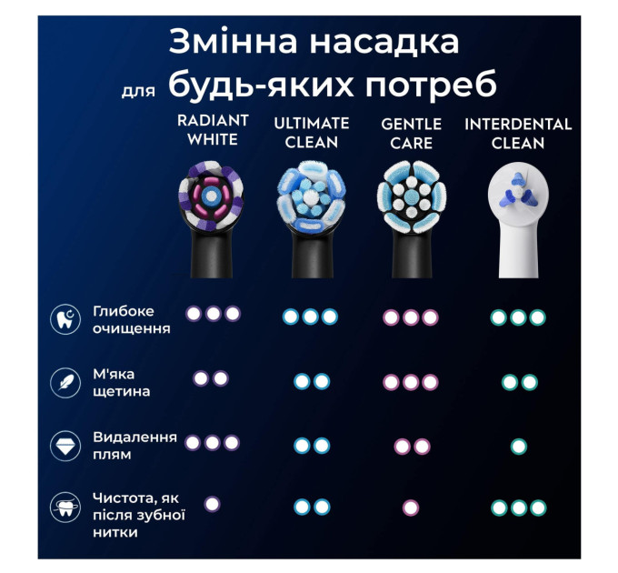 Braun Насадка для зубної електрощітки Braun Oral-B iO RB WB Radiant White Black (4 шт)