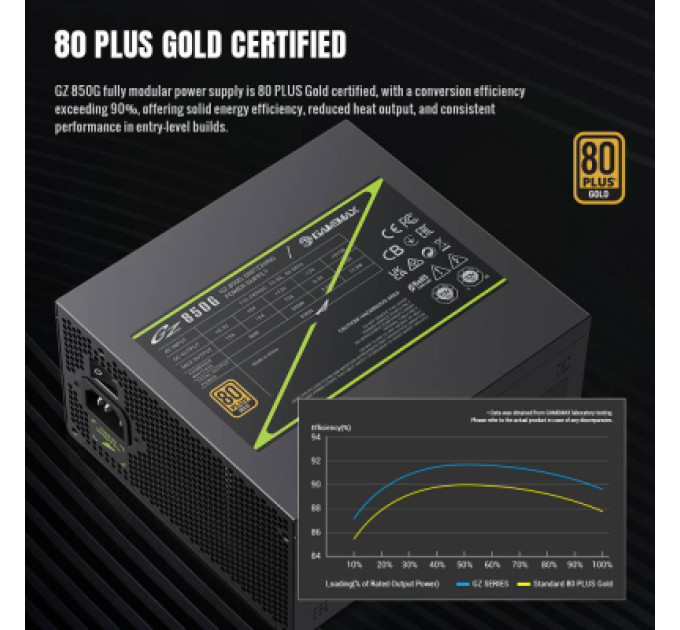 Gamemax Блок живлення Gamemax 850W (GZ 850G BK)