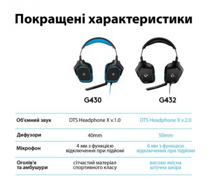 Навушники Logitech G432 7.1 Surround Sound Wired Gaming Headset (981-000770)