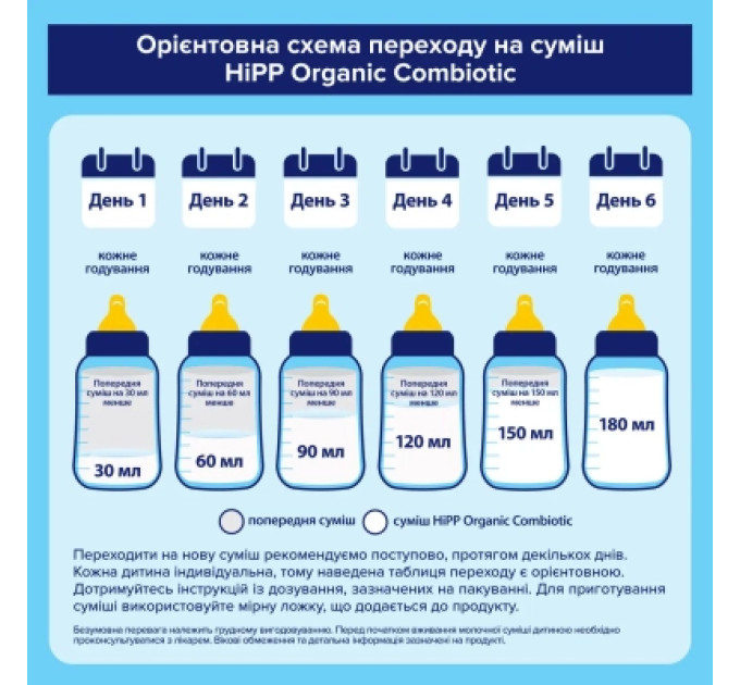 HiPP Дитяча суміш HiPP Organic Combiotic 1 900 г (1031100)