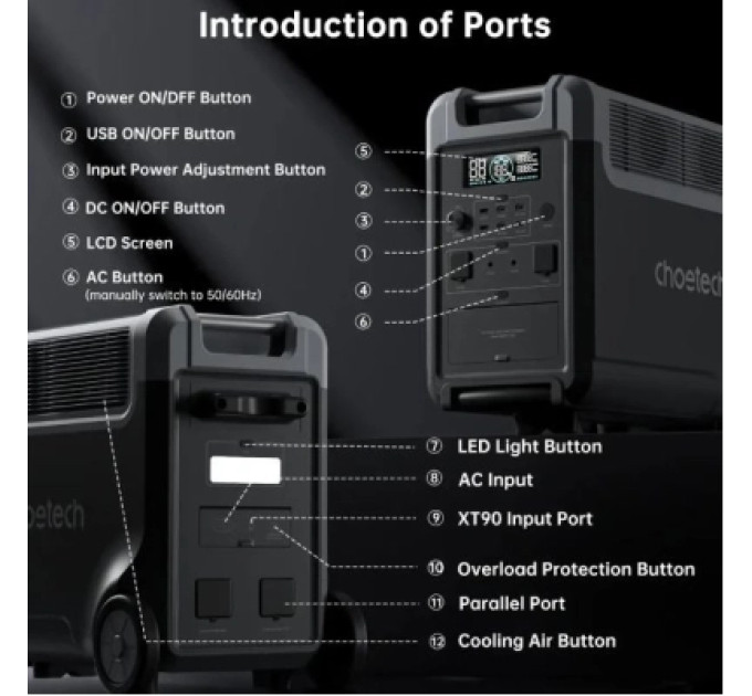 Choetech Зарядна станція Choetech 3600W 3848Wh (BS066-BQB)