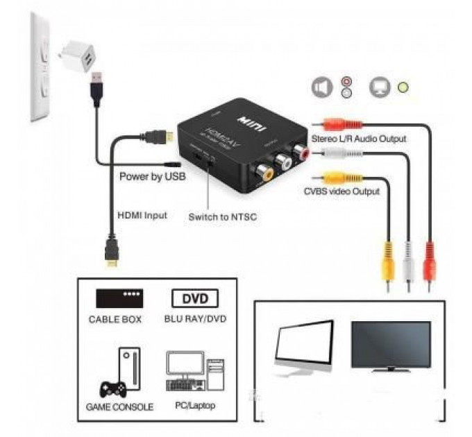 Перехідник HDMI - AV Extradigital (KBH1762)
