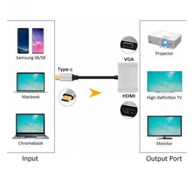 Перехідник Type-C to HDMI / VGA Extradigital (KBV1743)