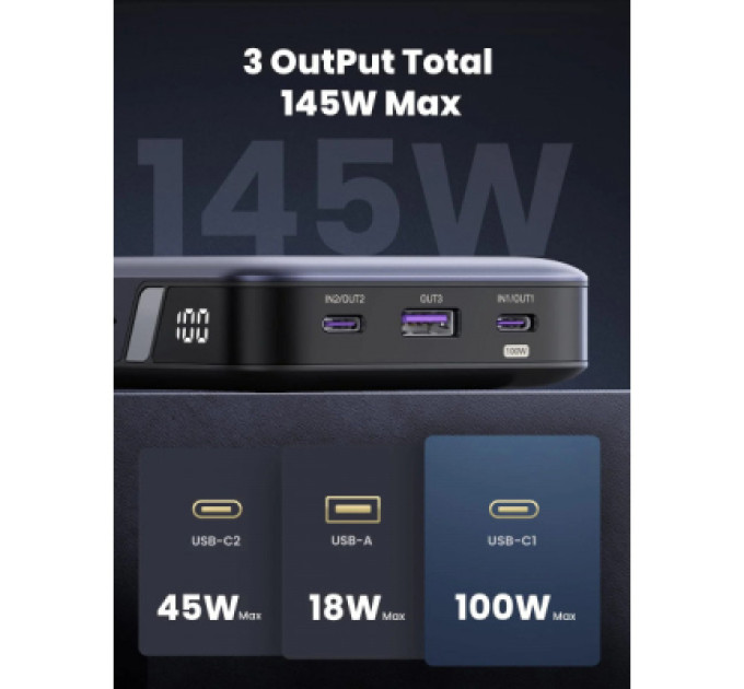 Ugreen Батарея універсальна Ugreen 25000mAh 145W PD/3.0, QC/3.0, наскр. живл. 65Вт (PB205) (90597A)