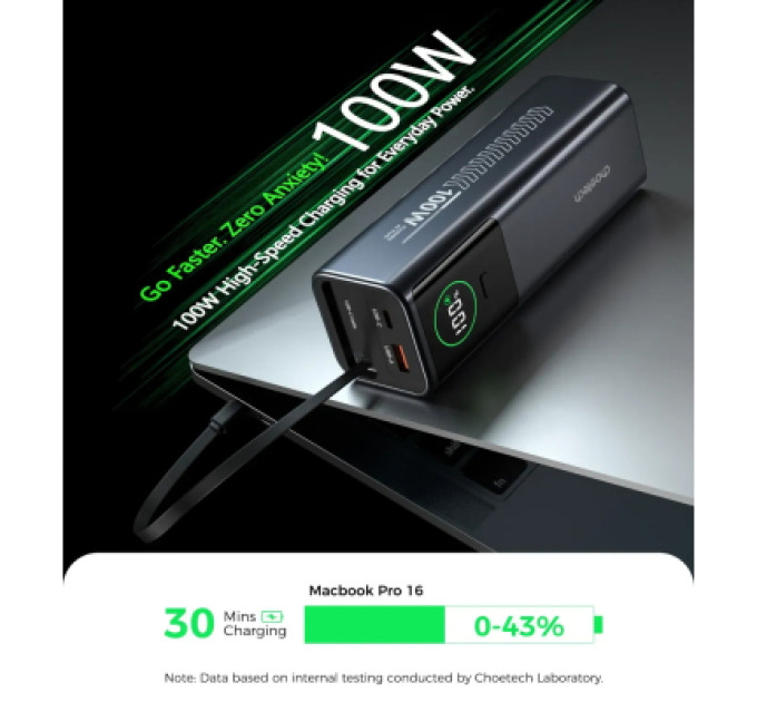 Choetech Батарея універсальна Choetech 20000mAh, PD/100W, QC, AFC, AC input (B1012)