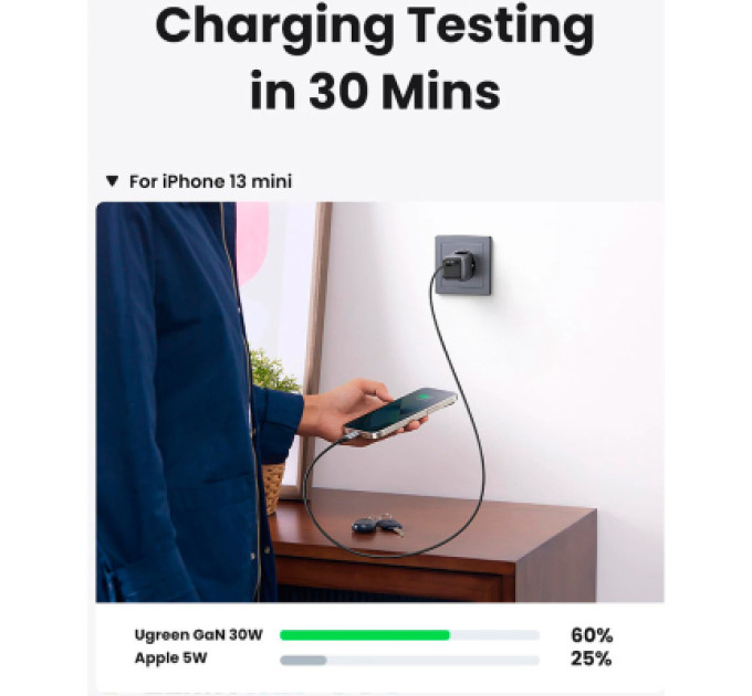 Зарядний пристрій Ugreen 1xUSB 30W Gan Type-C PD Nexode Mini Grey CD319 (90666)