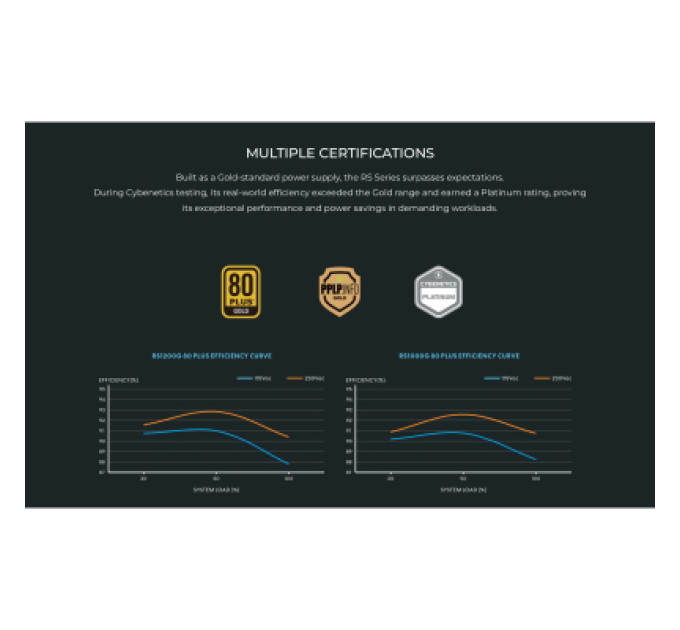 Lian Li Блок живлення Lian Li 1200W RS Gold (G9P.RS1200G.BH00.EU)