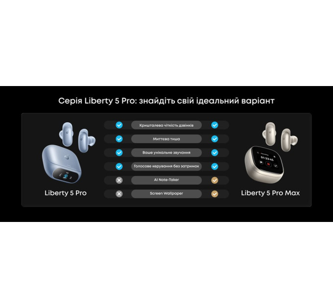 Anker Bluetooth-гарнітура Anker SoundCore Liberty 5 Pro Max Golden (D1204GB1)
